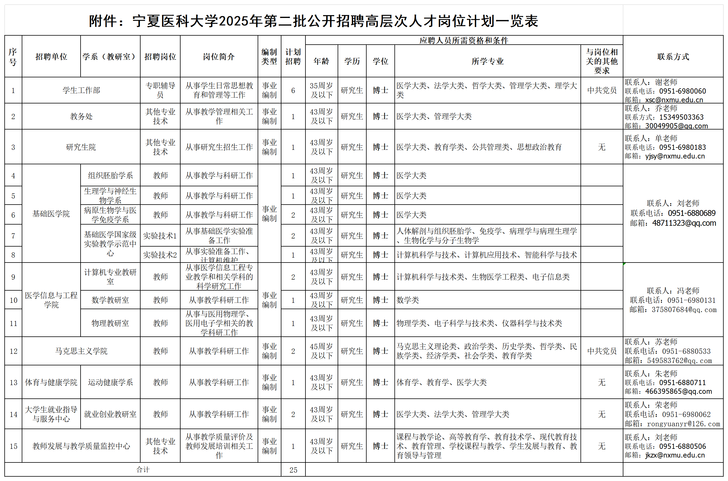 澳门开彩结果记录查询